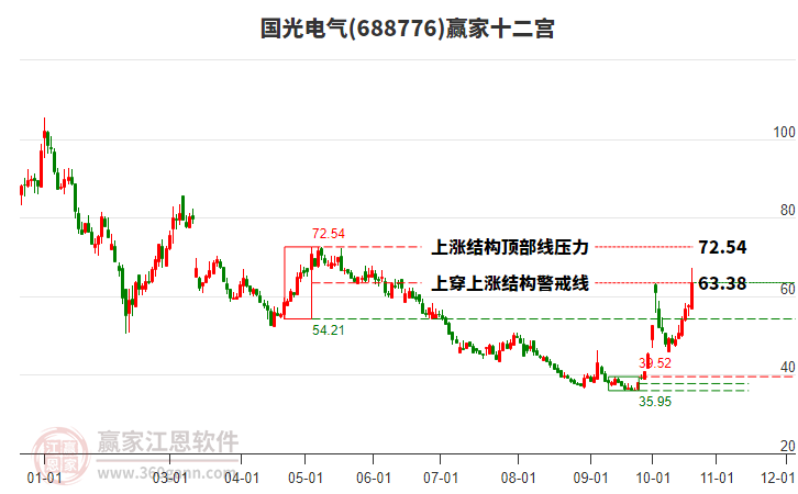 688776国光电气赢家十二宫工具