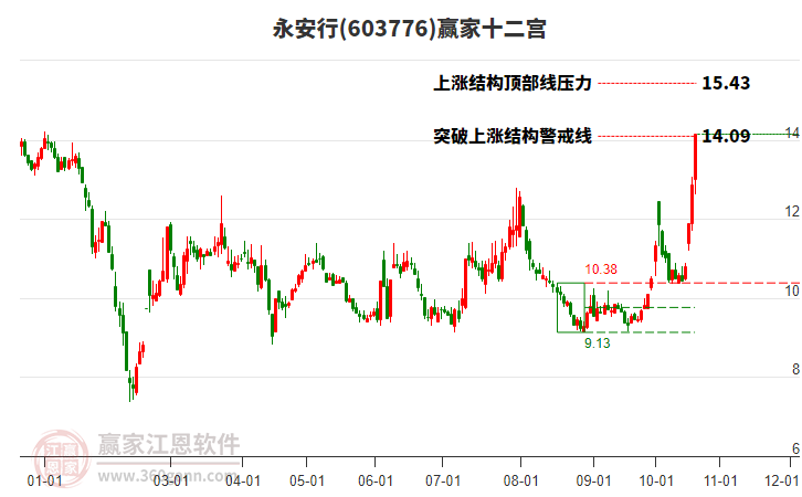 603776永安行赢家十二宫工具