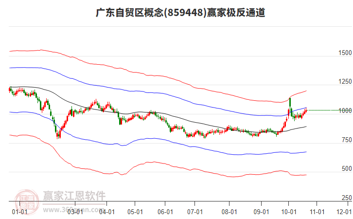 859448广东自贸区赢家极反通道工具