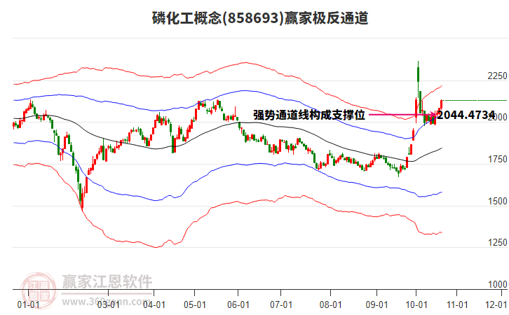 858693磷化工赢家极反通道工具