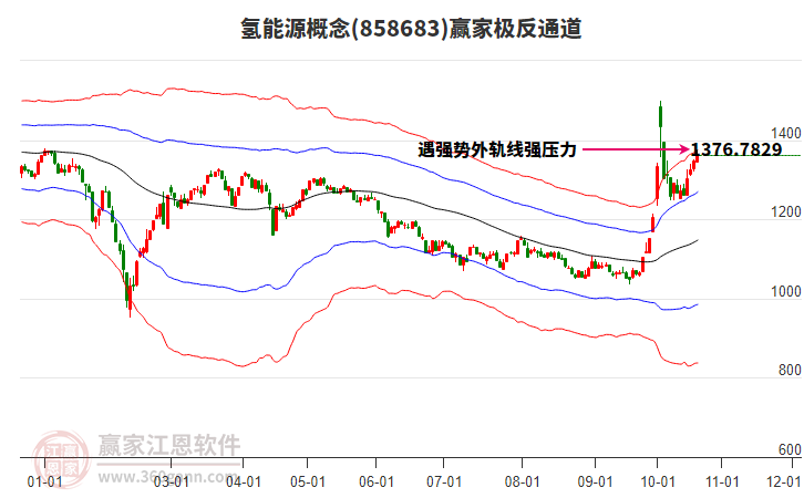 858683氢能源赢家极反通道工具