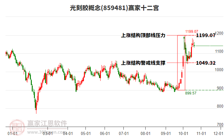 859481光刻胶赢家十二宫工具