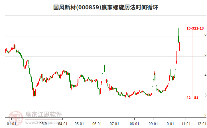 000859国风新材螺旋历法时间循环工具