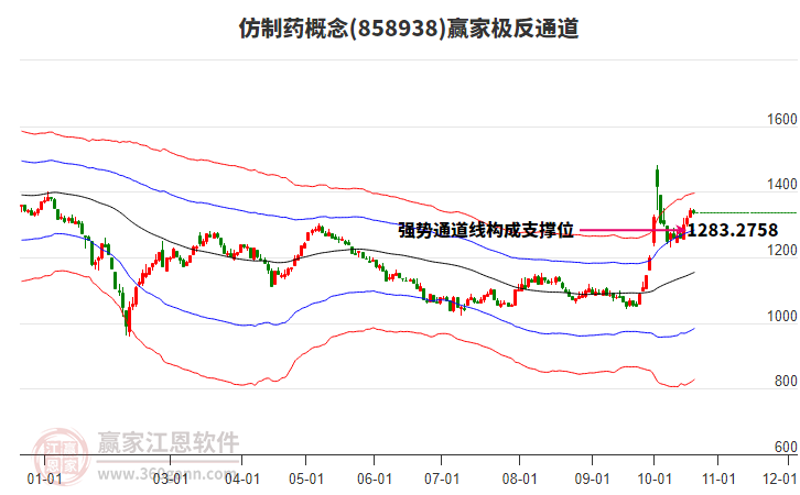 858938仿制药赢家极反通道工具