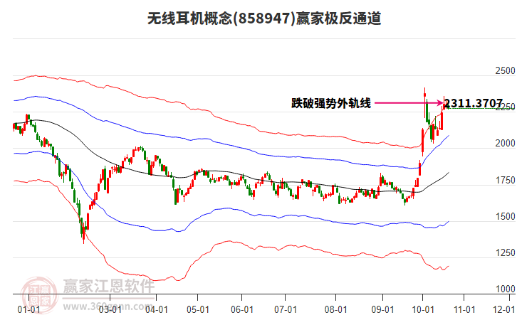 858947无线耳机赢家极反通道工具