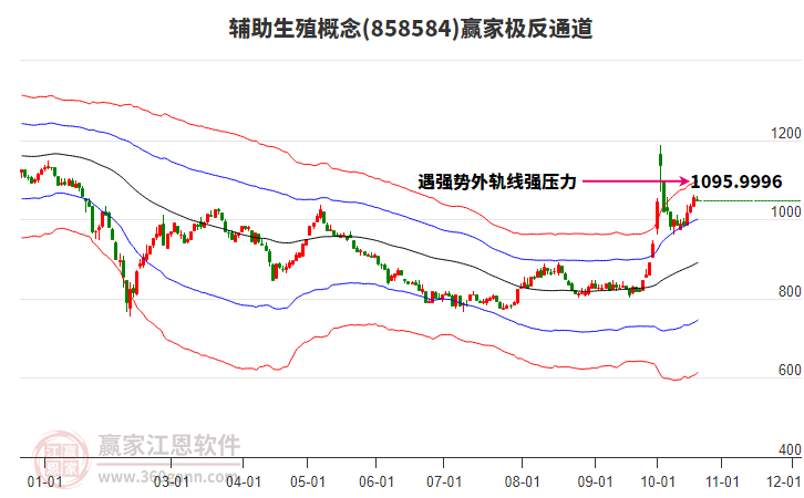 858584辅助生殖赢家极反通道工具