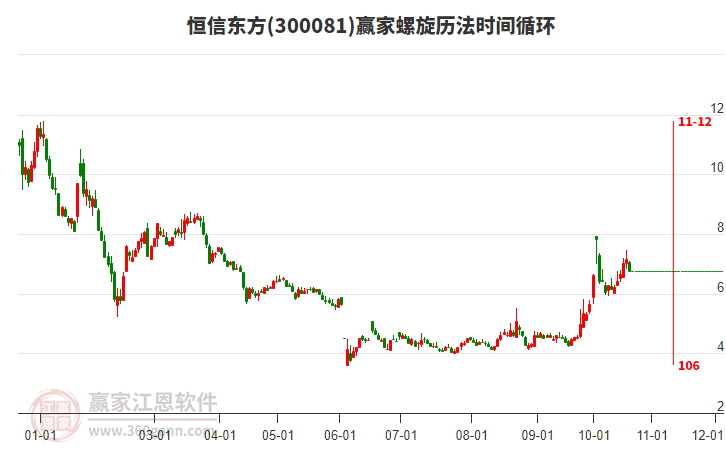 300081恒信东方螺旋历法时间循环工具