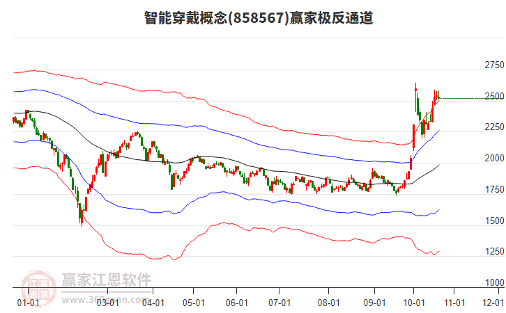 858567智能穿戴赢家极反通道工具