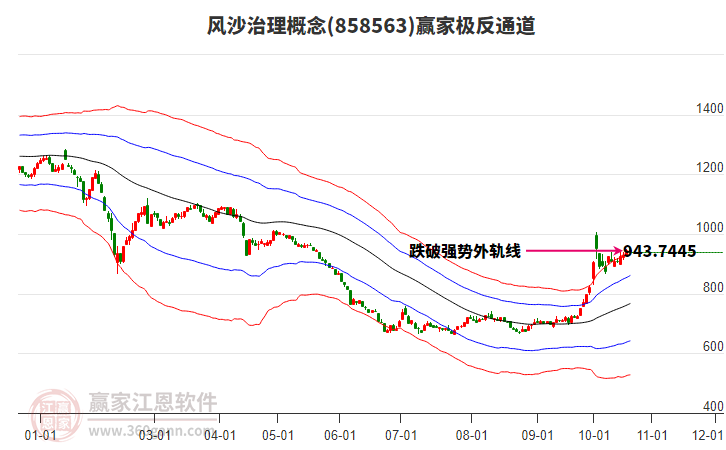 858563风沙治理赢家极反通道工具