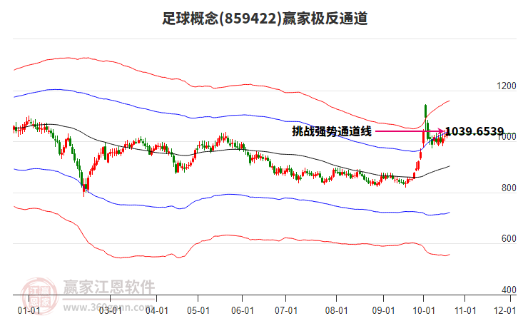 859422足球赢家极反通道工具