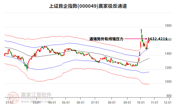 000049上证民企赢家极反通道工具