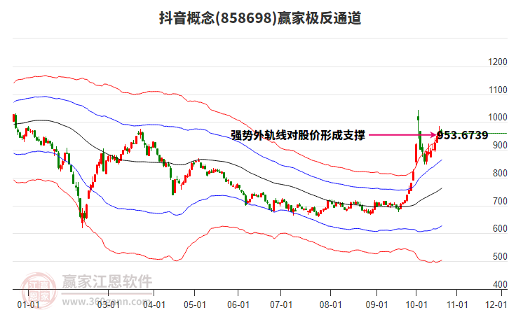 858698抖音赢家极反通道工具