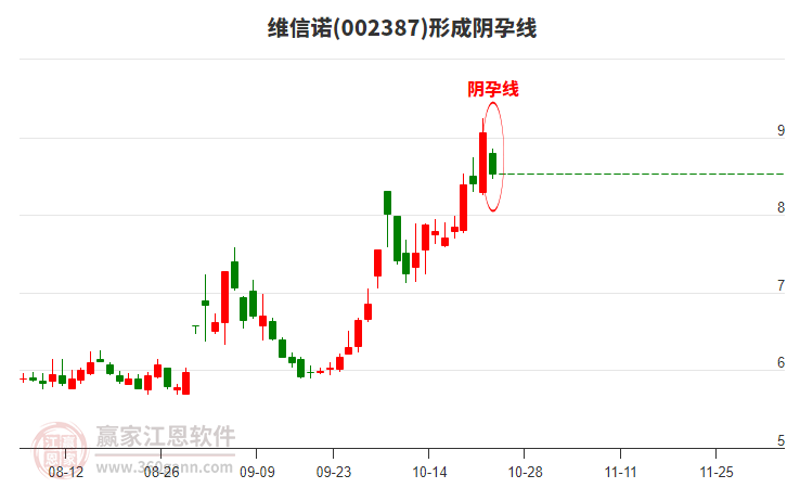 维信诺形成阴孕线形态