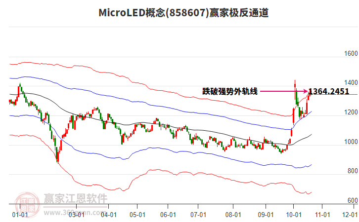 858607MicroLED赢家极反通道工具