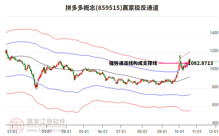 859515拼多多赢家极反通道工具