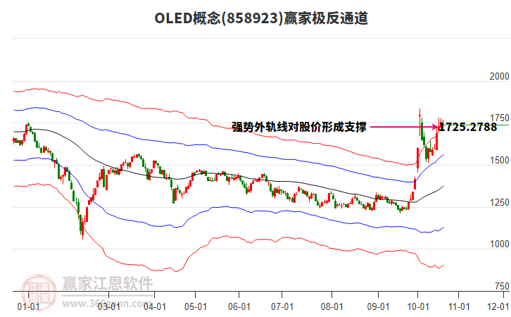 858923OLED赢家极反通道工具