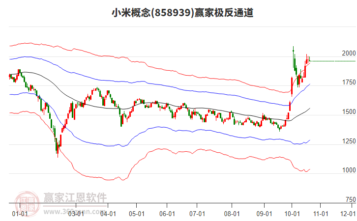 858939小米赢家极反通道工具