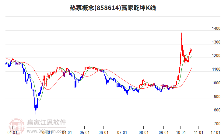 858614热泵赢家乾坤K线工具