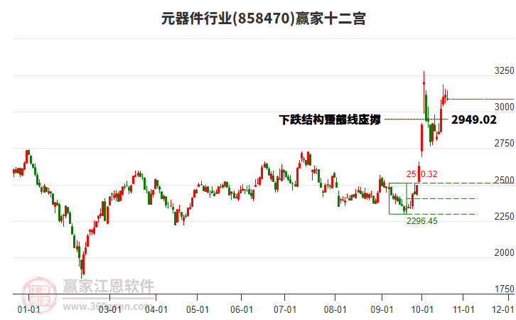 858470元器件赢家十二宫工具