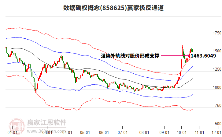 858625数据确权赢家极反通道工具