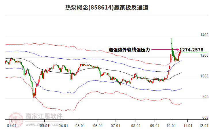 858614熱泵贏家極反通道工具