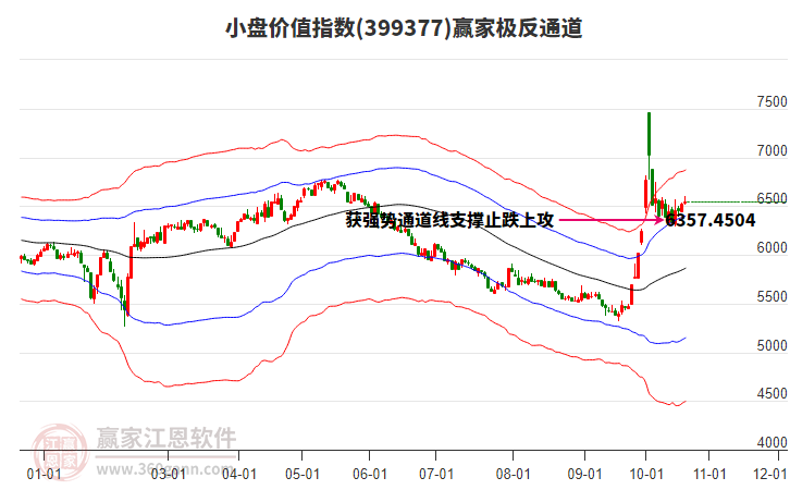 399377小盘价值赢家极反通道工具