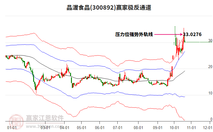 300892品渥食品贏家極反通道工具