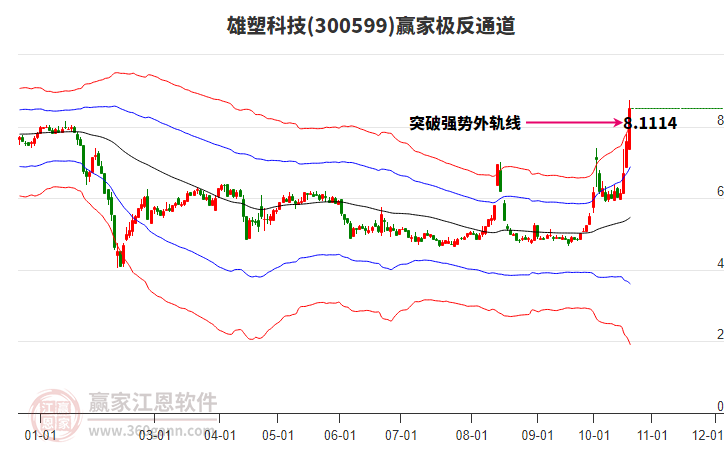 300599雄塑科技赢家极反通道工具