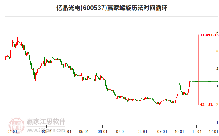 600537亿晶光电螺旋历法时间循环工具