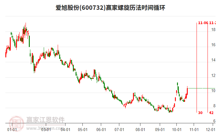 600732爱旭股份螺旋历法时间循环工具