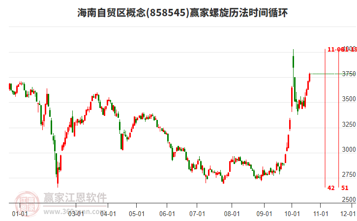 海南自贸区概念赢家螺旋历法时间循环工具