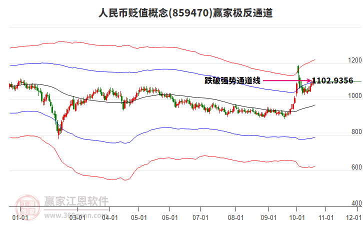 859470人民币贬值赢家极反通道工具