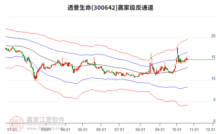 300642透景生命赢家极反通道工具