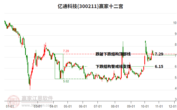 300211億通科技贏家十二宮工具