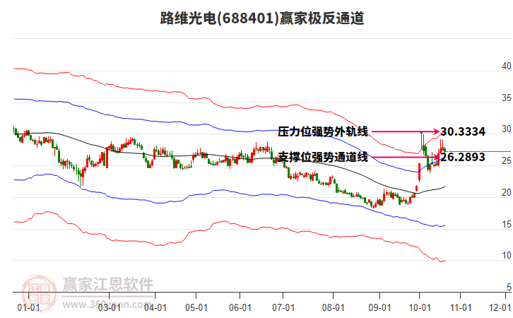 688401路维光电赢家极反通道工具