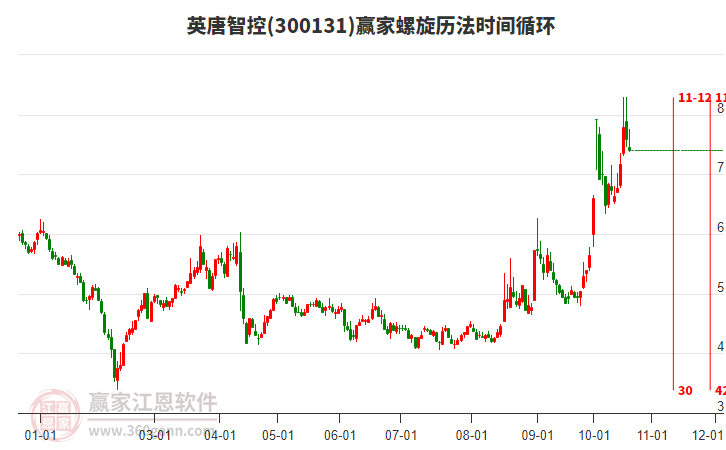 300131英唐智控螺旋历法时间循环工具