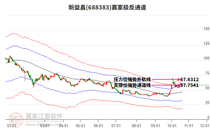 688383新益昌赢家极反通道工具