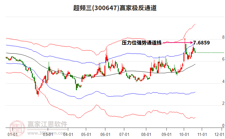 300647超频三赢家极反通道工具