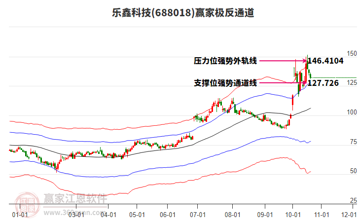 688018乐鑫科技赢家极反通道工具