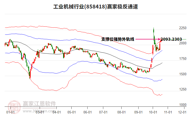 858418工业机械赢家极反通道工具