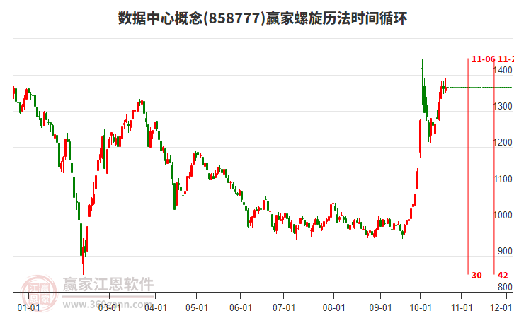 数据中心概念赢家螺旋历法时间循环工具