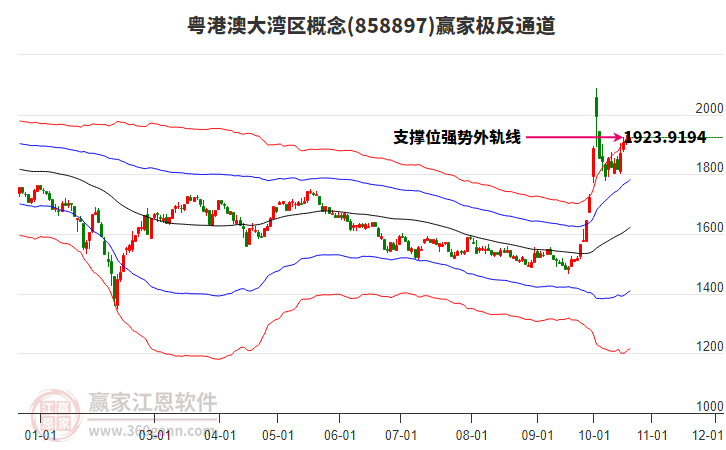 858897粤港澳大湾区赢家极反通道工具