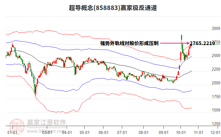 858883超导赢家极反通道工具