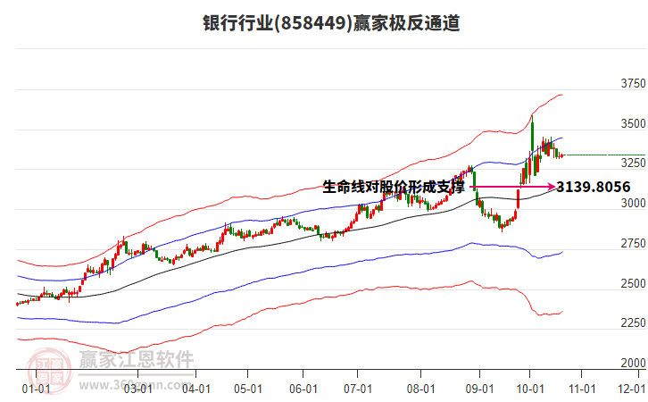 858449银行赢家极反通道工具