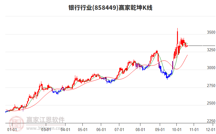 858449银行赢家乾坤K线工具