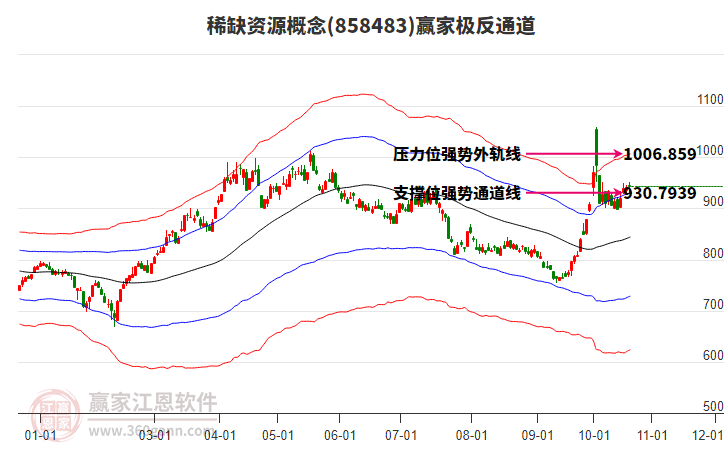 858483稀缺资源赢家极反通道工具