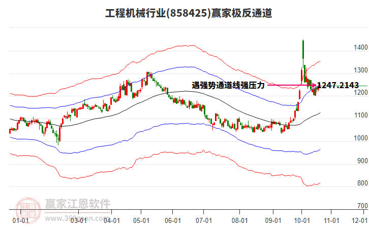 858425工程机械赢家极反通道工具