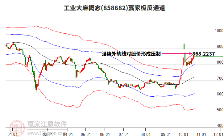 858682工业大麻赢家极反通道工具