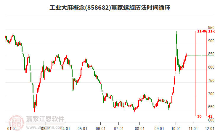 工业大麻概念赢家螺旋历法时间循环工具