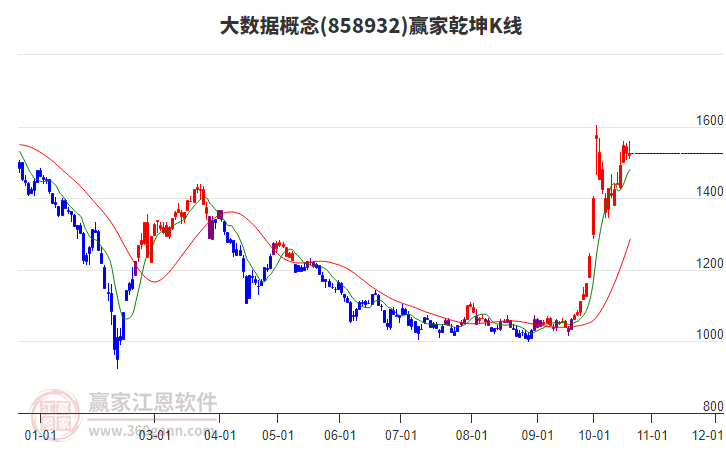 858932大数据赢家乾坤K线工具